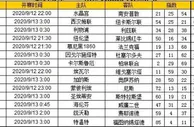 胜负彩第20030期初盘推荐