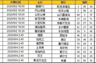 胜负彩第20027期初盘推荐