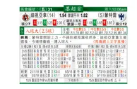东方拆局(墨超)