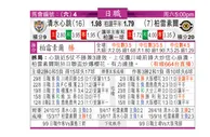 东方拆局(日聯)