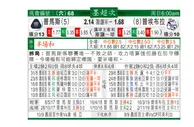 东方拆局(墨超)