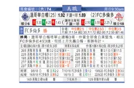 东方拆局(美聯)