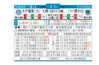 东方拆局(日乙)
