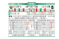 东方拆局(韓聯)