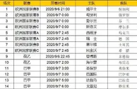 胜负彩第20028期初盘推荐