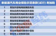 “自燃”可保！新能源车险专属条款来了，月底有望正式上线