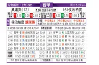 [智利甲] 奥达斯 VS 华奇巴托
