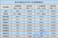18家头部房企4月销售额腰斩，市场改善何时到来？