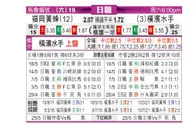 [日职联] 福冈黄蜂 VS 横滨水手