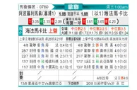 [欧冠杯] 阿波罗利马索尔 VS 海法马卡比