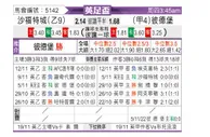 [英足总杯] 索尔福德市 VS 彼得堡联