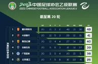 中乙最新积分榜！大连智行落败，4队争1个中甲席位，形势扑朔迷离