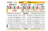[德甲] 美因茨 VS 柏林赫塔