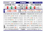 [巴西杯] 弗拉门戈 VS 科林蒂安