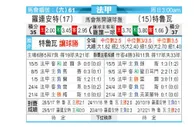 [法甲] 洛里昂 VS 特鲁瓦