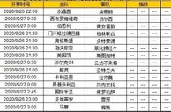 胜负彩第20038期初盘推荐