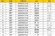 胜负彩第20039期初盘推荐