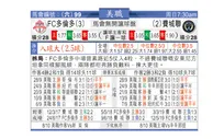 东方拆局(美聯)