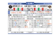 东方拆局(美聯)