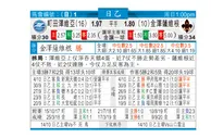 东方拆局(日乙)