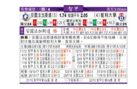 东方拆局(智甲)
