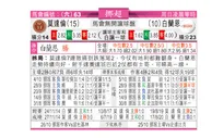 东方拆局(挪超)