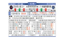 东方拆局(美聯)