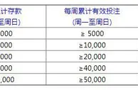 平博 CBA新赛季周周赢好礼，最高500元