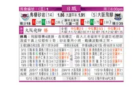 东方拆局(日聯)