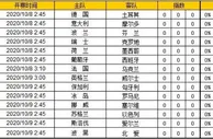胜负彩第20040期初盘推荐