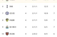 足球赛报：新赛季埃弗顿成功复兴？不，积分榜仅供参考，英超争霸才刚刚拉开序幕