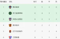 足球资讯：中国足坛唯一不败球队！恒大二队要冲超