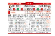 东方拆局(西甲)