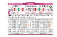 东方拆局(挪超)