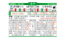 东方拆局(意甲)