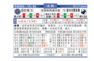 东方拆局(美聯)