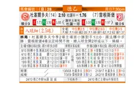 东方拆局(德乙)