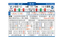 东方拆局(英超)