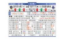 东方拆局(美聯)