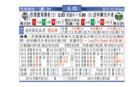 东方拆局(美聯)