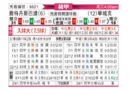 [荷甲] 鹿特丹斯巴达 VS 瓦尔韦克
