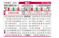 [荷乙] 阿尔克马尔青年队 VS 马斯特里赫特