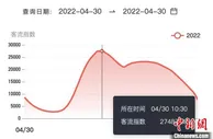 “五一”假期拉开帷幕 大数据平台显示全国未出现大幅拥堵