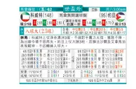东方拆局(世亞洲)