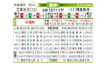 [葡超] 埃斯托里尔 VS 博阿维斯塔
