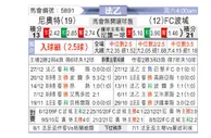 [法乙] 尼奥特 VS 波城