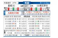 [英超]富勒姆vs伯恩茅斯
