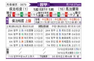 [智利甲] 华奇巴托 VS 马加拉内斯