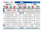 [英超] 西汉姆联 - 曼城