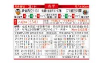 东方拆局(西甲)
